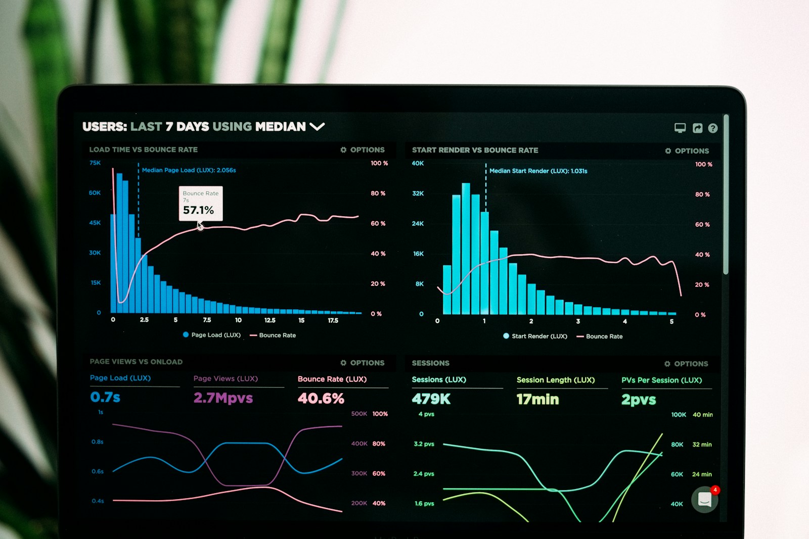Accompagnement tracking Kelcible