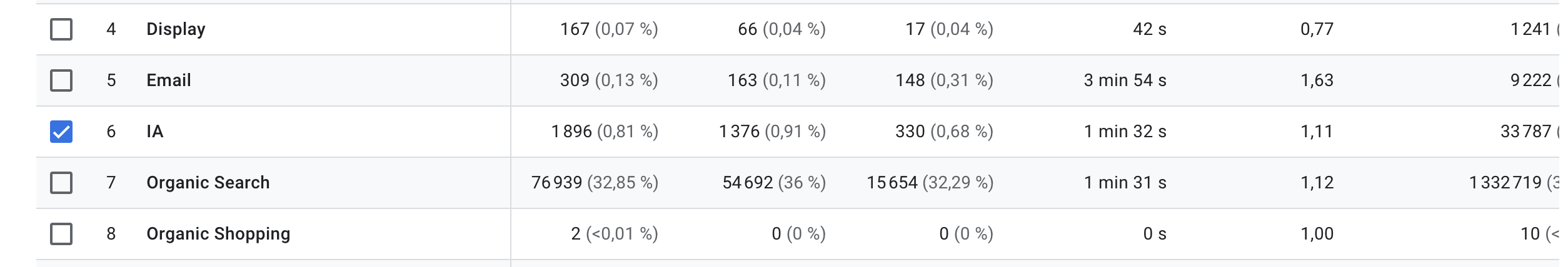 Création d'un segment GA4 filtrant le trafic IA ChatGPT, Perplexity, Copilot, Gemini