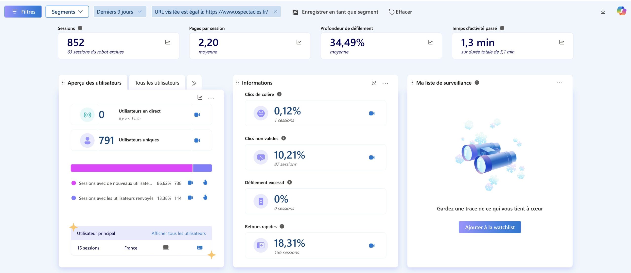 Interface dashboard heatmap vue de sélection des pages